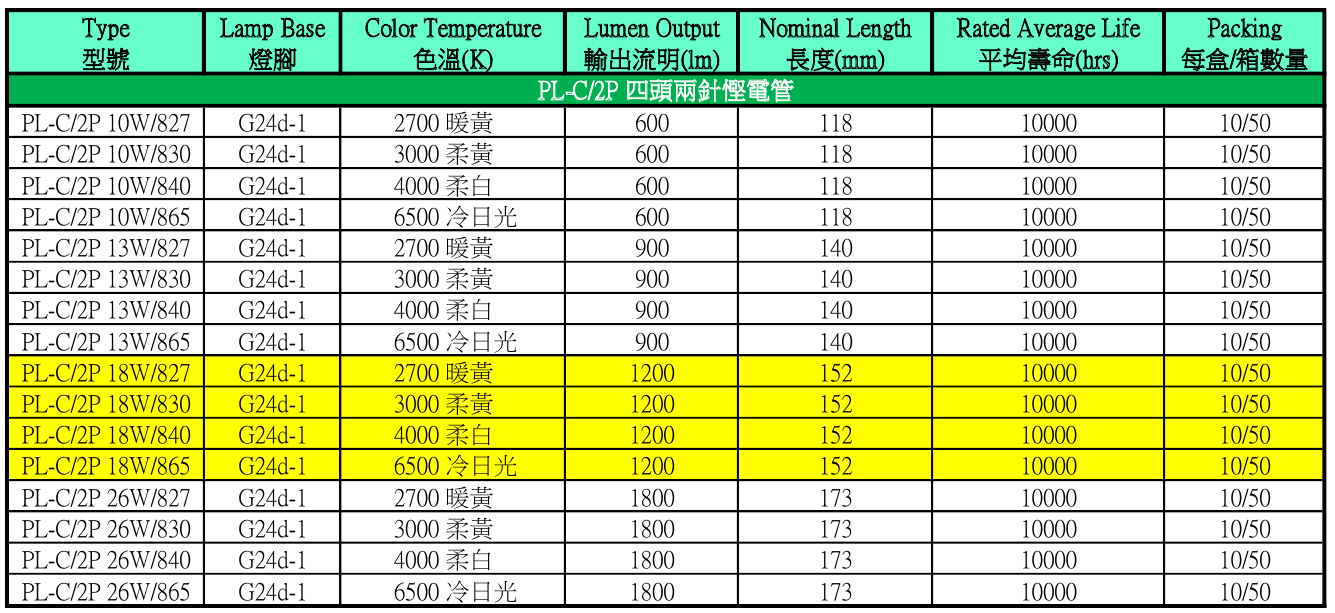 plc-2p-18w.png